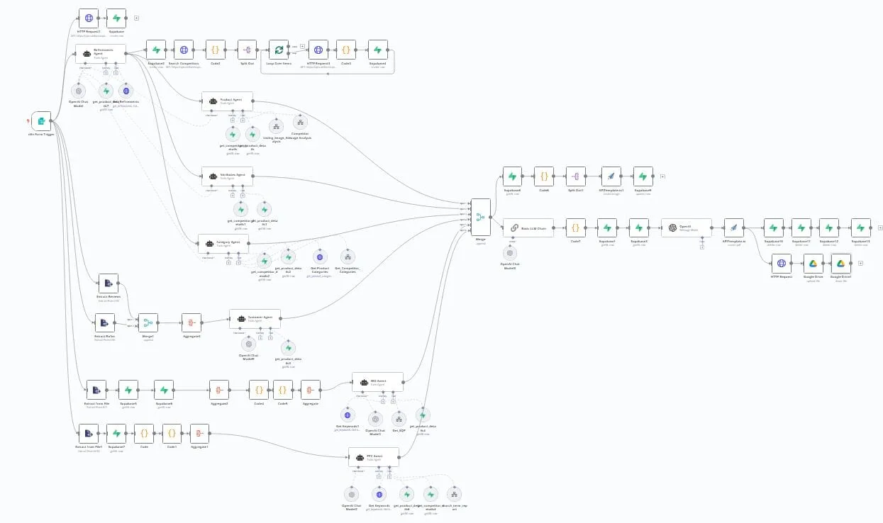 Workflow حقيقي مبني على n8n